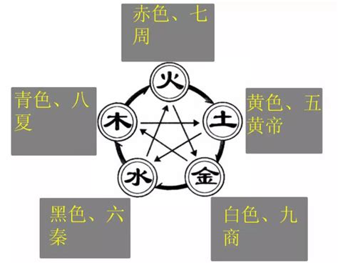 龍五行屬性|十二生肖五行屬性對照表，古人的智慧，值得品讀和借。